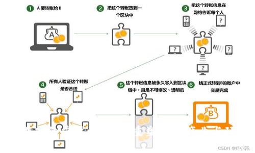 区块链游戏的重要性：如何重塑游戏产业与玩家体验