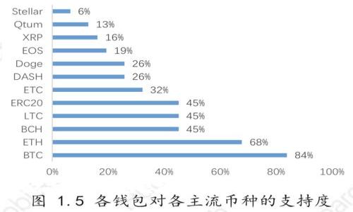 如何通过不同链接转账到TP钱包：全面指南
