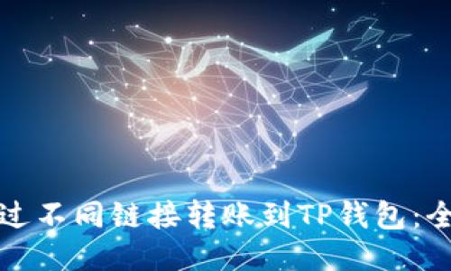 如何通过不同链接转账到TP钱包：全面指南