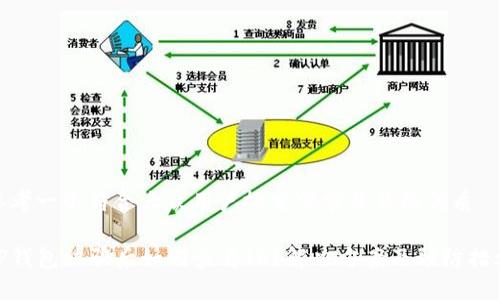 思考一个符合大众用户搜索需求并且的优质

TP钱包被骗后如何查看ID？解决方案及预防措施