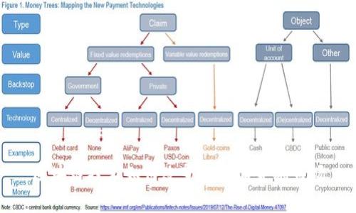 区块链技术如何改变艺术品金融市场