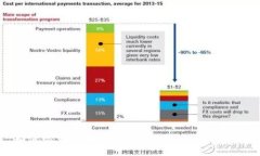 优质如何编写区块链游戏程序：全面入门指南