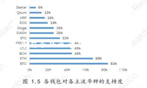 为了帮助您创建一个符合的文章及其相关内容，以下是一个示例：


区块链金融在房地产行业的应用：未来的发展趋势与挑战