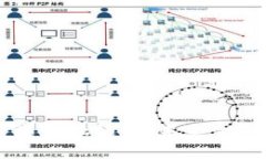 区块链如何重塑金融模式：未来金融的创新与变