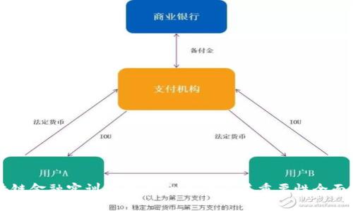 区块链金融实训报告：实训目的及其重要性全面解析