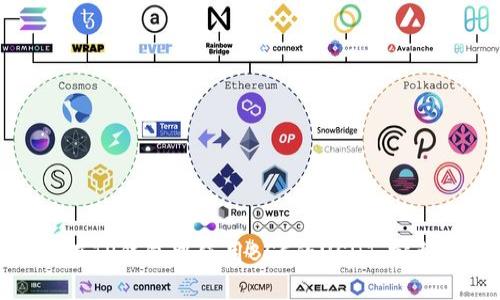 如何在TP钱包中使用BSC的USDT：完整指南