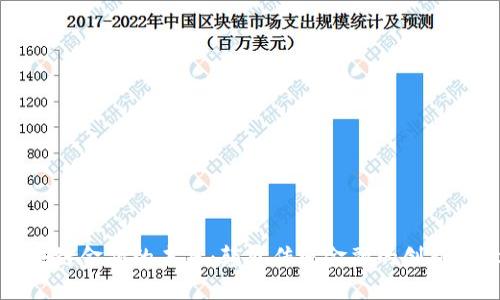 区块链金融的未来:颠覆传统金融的创新路径