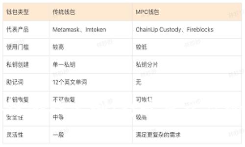中国区块链游戏定制：打造属于你的虚拟世界