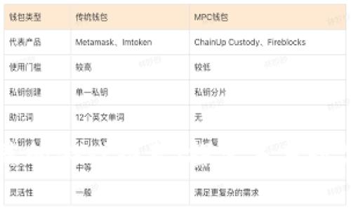区块链最高端的游戏推荐：探索未来数字娱乐的魅力
