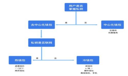被解放的诸神：沉浸在区块链游戏中的神话与传奇