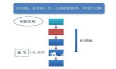  TP钱包转账成功为何账户余额显示为零？详解常