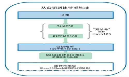 题目：区块链金融在农业中的应用：如何实现农业可持续发展与金融创新的结合