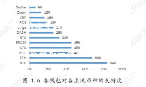   TP钱包如何支持跨链币安智能链交易？ / 
 guanjianci TP钱包, 跨链, 币安智能链, 数字钱包 /guanjianci 

随着区块链技术的快速发展，数字资产的管理和交易也日益复杂。用户不仅需要管理多种数字资产，还希望能够在不同链之间自由交换。这就是跨链技术的核心意义之一。而TP钱包作为一款流行的数字货币钱包，其在跨链交易方面的能力受到广泛关注。在本文中，我们将详细探讨TP钱包如何支持跨链交易，特别是在币安智能链（BSC）上进行的操作。

strong1. TP钱包简介/strong
TP钱包是一款集成多种功能的数字货币钱包，支持多种区块链资产的存储、管理，用户可以在一个平台上操作比特币、以太坊、币安智能链等多种数字货币。TP钱包以其友好的用户界面和强大的安全性能受到众多用户青睐。
  
strong2. 跨链交易的基本概念/strong
跨链交易是指在不同区块链之间进行的交易。例如，从以太坊链转移资产到币安智能链。为了实现这种资产转移，通常需要依赖于某种跨链技术，例如跨链桥（Cross-Chain Bridge）、原子交换（Atomic Swap）等。这些技术可以确保在交易过程中保证资产安全以及原子性，即若某个操作失败，所有操作都将被回滚，用户的资产不会损失。

strong3. TP钱包如何实现跨链功能/strong
TP钱包通过集成跨链技术和API，允许用户在不同的区块链之间进行资产的转移。具体来说，用户在TP钱包上可以通过一些简单的步骤实现资产的跨链转移。例如，用户可以选择将以太坊链上的资产转换为币安智能链上的资产，TP钱包会自动调用相应的跨链服务进行操作。

strong4. 使用TP钱包进行跨链交易的步骤/strong
在TP钱包中进行跨链交易需要遵循一些简单的步骤。以下是大致的操作流程：
ul
listrong创建钱包：/strong用户首先需要在TP钱包上创建一个钱包，并备份好助记词，以确保资产安全。/li
listrong选择跨链服务：/strong在TP钱包主页中，用户可以看到“跨链交易”的选项，点击进入后选择要操作的资产和目标链。/li
listrong确认交易经历：/strong按提示确认交易细节，例如手续费、换算比例等。/li
listrong提交交易：/strong确认无误后，提交交易，TP钱包会自动调用相应的跨链协议进行操作。/li
listrong查看交易记录：/strong交易完成后，用户可以在交易记录中查看操作状态和具体信息。/li
/ul

strong5. TP钱包的安全性及注意事项/strong
在进行跨链交易时，用户一定要确保自身资产的安全。TP钱包本身具备多重签名、私钥加密等多重安全机制，但用户也需要遵循一些安全操作原则：
ul
li定期更新钱包应用，确保使用最新版本。/li
li不要随意分享助记词或私钥。/li
li在操作跨链交易时，选择知名、被市场认可的跨链服务提供商。/li
li关注网络拥堵情况，合理评估手续费。/li
/ul

综上所述，TP钱包通过先进的跨链技术，允许用户在不同区块链中自由交易，为用户提供了更灵活的资产管理方式。而通过以上的步骤与注意事项，用户不仅可以顺利完成跨链交易，还可以保障资产安全。

可能相关问题

1. TP钱包与其他钱包的跨链支持有何不同？
TP钱包在市场上并不是唯一一家提供跨链支持的数字钱包，还有很多其他钱包同样具备类似功能。然而，TP钱包的跨链支持在用户界面友好性和资产管理的多样性上有其独特的优势。与一些专业的跨链平台不同，TP钱包更注重于用户体验，提供简单、直观的操作方法，让新手用户也能轻松进行跨链交易。同时，TP钱包支持的区块链种类也相对较多，用户在一个钱包中就能管理多种不同的数字资产，而不会感到困惑。

2. 跨链交易会遇到哪些风险？
虽然跨链交易的技术非常成熟，但用户仍需谨慎，避免潜在的风险。首先，跨链交易的手续费可能较高，尤其在网络拥堵时，手续费往往会迅速攀升；其次，虽然大多数跨链协议都尽量保证资产安全，但技术上仍有可能出现漏洞或被攻击的风险。此外，由于市场行情波动，跨链交易的兑换率可能会变化，给用户造成在不知情的情况下损失。因此，用户在进行任何跨链交易前，都应仔细考量自身的风险承受能力，并在操作前做好充分的市场分析。

3. TP钱包如何保证用户的资产安全？
TP钱包在用户资产安全方面采取了多种措施。首先，TP钱包运用先进的加密技术来对用户的私钥和助记词进行加密处理，确保用户资产的绝对安全。此外，TP钱包具备多重签名机制，用户在进行高额交易时，需要通过多重验证确保安全；最后，TP钱包还提供了资产保险等增值服务，用户在操作时可以选择开启，以进一步降低风险。

4. 如何选择适合自己的跨链钱包？
在选择跨链钱包时，用户应该考虑多个因素。首先，选择钱包时需查看其支持的链种类，确保其支持用户常用的链；其次，用户应该评估钱包的安全性，包括加密措施、用户隐私保护等方面；最后，要查看用户评价，了解该钱包的使用体验，以及客服响应效率，确保在遇到问题时得到及时解答。

5. 跨链交易是否影响交易速度？
是的，跨链交易通常会比同链交易耗时更长。这是因为涉及到资产在不同链之间的转移，通常需要借助跨链桥等技术进行大规模的验证和确认，这个过程会耗费一定的时间。而且，不同区块链的处理能力、网络状况等因素都会对交易速度产生影响。因此，用户在进行跨链交易时应该预留出足够的时间，不要为了着急而影响自己的资产安全。

6. TP钱包的未来发展方向是什么？
TP钱包未来可能会着重开发更多的跨链功能，提升用户的交易体验。例如，跨链交易的速度和安全性，增加更多区块链的支持，让用户能够在更大的范围内管理他们的数字资产。此外，根据市场需求，TP钱包或许会增加一些新功能，例如DEX（去中心化交易所治理）、链上借贷、NFT管理等，进一步丰富平台的生态链，从而吸引更多用户群体。

综上所述，TP钱包在数字资产管理领域中展现出了强大的跨链能力，用户可以通过この钱包轻松进行了不同区块链之间的资产转换，以满足各种不同的需求。随着区块链技术的演进，TP钱包也将继续为用户提供更高质量的服务，同时也希望在用户的帮助下不断完善和其功能，为整个数字资产市场的健康发展贡献积极力量。