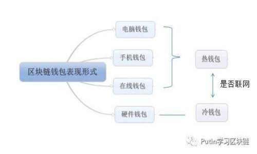 如何在TP钱包中创建多个BSC钱包账户：全面指南