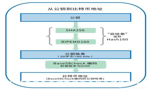 TP钱包发生资金变动的原因及解决方案