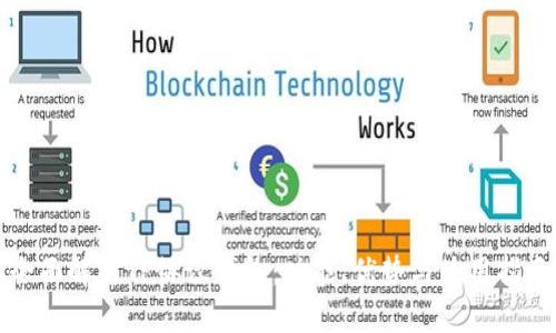 全面解析TP协议钱包：功能、优势与使用指南