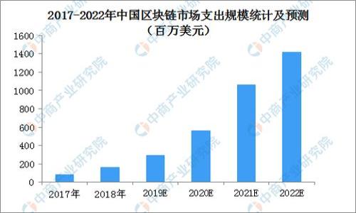 

如何安全安装TP钱包：规避风险的全面指南