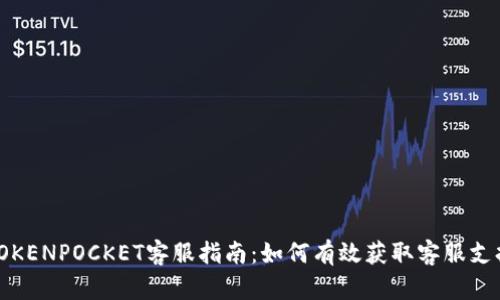 TOKENPOCKET客服指南：如何有效获取客服支持