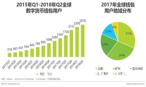 区块链金融应用实例：如何在数字时代重构金融生态