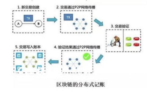 星途SRC区块链游戏评测：值得信赖吗？