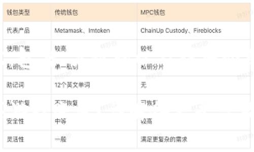 以下是您请求的内容，包括、关键词以及详细介绍和相关问题的解答。

区块链如何安全购买游戏账号？详解各大平台及注意事项