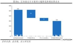 金融大佬谈区块链：颠覆传统金融的未来之路