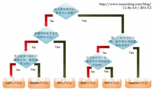 baioti区块链金融技术规则：构建透明、安全与高效的新金融生态/baioti

区块链,金融技术,技术规则,金融生态/guanjianci

区块链技术自诞生以来，就因其去中心化和不可篡改的特性受到金融行业的广泛关注。随着技术的不断发展，它在金融领域的应用日益广泛，从数字货币到智能合约，从供应链金融到众筹平台，区块链正在重塑整个金融生态系统。然而，区块链的迅速扩展也带来了诸多挑战，如监管缺失、用户信任不足以及技术标准不统一等。因此，制定一系列有效的金融技术规则，是推动区块链技术在金融行业健康发展的必要条件。

区块链金融技术的基础概念
要深入理解区块链金融技术规则，首先需要掌握区块链技术的基本概念。区块链是一种分布式账本技术，允许多个参与者在无需中介的情况下共同维护和更新数据。其核心特性包括去中心化、安全性、透明性和不可篡改性。

在金融领域，区块链技术的应用可以降低交易成本，提高处理速度，并增强透明度。例如，通过智能合约，实现自动化的交易和清算，提高了金融服务的效率。

制定区块链金融技术规则的必要性
区块链金融技术的快速发展虽然带来了创新的机遇，但同时也伴随着许多潜在的风险和挑战。为了确保区块链在金融行业的健康发展，有必要制定相关技术规则。这些规则可以为行业提供指导，帮助企业遵循最佳实践，减少法律和合规风险。

以下是制定区块链金融技术规则的几大必要性：
ul
  li安全性：确保交易过程和数据的安全性，防止黑客攻击或数据篡改。/li
  li合规性：确保企业遵循相关法律法规，保障用户权益。/li
  li用户信任：增强用户对区块链技术的信任，提高其接受度和使用率。/li
  li技术标准：促进行业内技术的标准化，提高不同系统之间的兼容性./li
/ul

区块链金融技术的核心规则
在制定区块链金融技术规则时，可以考虑以下几个核心要素：

h41. 安全性规则/h4
安全性是区块链金融技术的重中之重。技术规则应包括数据加密、身份验证、访问控制等方面的要求，以防止数据泄露和交易欺诈。此外，要定期进行安全审计和风险评估，以保持系统的安全性。

h42. 合规性规则/h4
区块链技术在不同国家和地区的法律环境不同，因此在制定金融技术规则时应充分考虑当地的法律法规。这包括反洗钱（AML）和客户身份识别（KYC）等要求，确保企业在运营过程中能够合法合规。

h43. 透明性规则/h4
区块链的透明性是其最大的优势之一。在技术规则中，应规定所有交易需公开记录，确保参与者可以实时查询和监督。此外，制定透明性标准，要求平台提供必要的信息披露，提升用户对平台的信任。

h44. 互操作性规则/h4
随着区块链技术的应用越来越广泛，不同平台之间的互操作性变得尤为重要。技术规则应鼓励采用开放标准，确保不同的区块链系统之间能够无缝对接，提升效率。

区块链金融技术的挑战
虽然区块链金融技术的优势明显，但在其推广与应用过程中，仍面临一些挑战：

h41. 技术复杂性/h4
区块链技术本身较为复杂，不同于传统的金融技术。需要专业人才进行开发和维护，这限制了其在一些小型金融机构的普及。此外，用户对于区块链技术的理解也相对有限，影响了其接受度。

h42. 监管缺失/h4
区块链技术的发展往往滞后于监管的制定，导致许多企业在开展业务时面临法律风险。缺乏监管的环境会导致市场的混乱，使用户对区块链金融产品产生疑虑。

h43. 用户隐私保护/h4
在区块链上，所有交易记录都是公开的，从而可能威胁到用户的隐私。因此，制定相关规则以平衡透明性与用户隐私之间的关系，显得尤为重要。

h44. 技术标准不统一/h4
不同区块链平台可能采用不同的技术标准，导致其互操作性差。这不仅影响了区块链应用的效率，也阻碍了行业的发展。因此，建立行业标准显得十分紧迫。

可能相关问题
ol
  li区块链金融技术如何确保交易的安全性？/li
  li在不同国家，区块链金融技术的合规性有哪些差异？/li
  li区块链技术的透明性对金融行业有什么积极影响？/li
  li如何解决区块链技术的隐私问题？/li
  li区块链金融技术的标准化进程现状如何？/li
  li未来区块链金融技术的发展趋势是什么？/li
/ol

问题一：区块链金融技术如何确保交易的安全性？
确保交易的安全性是区块链金融技术的首要任务。为了实现这一目标，主要可以通过以下几方面加以保障：

h41. 数据加密技术/h4
区块链利用加密算法对数据进行加密，确保只有具备相应密钥的用户才能访问相关信息。同时，非对称加密机制在交易中应用广泛，加大了黑客攻击的难度。

h42. 共识机制/h4
区块链系统通常采用多种共识机制来验证交易的真实性，如工作量证明（PoW）、权益证明（PoS）等。这些机制确保了只有经过验证的交易才能写入区块链中，从而增强了交易的安全性。

h43. 智能合约/h4
智能合约是一种自动执行的合约，其内容存储在区块链上，能够确保合约条款的执行不可篡改。这种方式不仅提高了交易的可靠性，还能降低人为因素带来的风险。

h44. 安全审计与风险管理/h4
定期对区块链系统进行安全审计和风险评估，及时发现和消除潜在的安全隐患。此外，还应建立应急响应机制，快速应对突发的安全事件，以维护用户资产的安全。

问题二：在不同国家，区块链金融技术的合规性有哪些差异？
区块链金融技术的合规性在全球范围内并不一致，不同国家根据自身的法律法规对区块链技术和应用的监管方式各有不同。以下是一些主要国家和地区的区块链合规性状况： 

h41. 美国/h4
在美国，各州对区块链和加密货币的监管有所不同。联邦层面，美国证券交易委员会（SEC）明确了数字货币可能被视为证券，要求相关企业遵循证券法。此外，美国财政部的金融犯罪执法网络（FinCEN）要求加密货币交易所执行KYC和AML监管。

h42. 欧盟/h4
欧盟对于区块链的监管政策也逐渐明确，例如其《反洗钱指令》要求虚拟货币服务提供商遵守KYC要求。此外，欧盟还在制定相关的数字资产法案，以推进加密货币和区块链的合规性。

h43. 中国/h4
中国对区块链技术持谨慎态度，尽管允许区块链技术在某些场景中应用，但对加密货币交易采取了严格的限制。相关金融机构被禁止涉及虚拟货币相关业务，行业发展受到一定约束。

h44. 新加坡/h4
新加坡的区块链监管较为宽松，其金融管理局（MAS）推出了《支付服务法》，为加密货币和区块链提供了明确的法律框架。新加坡意在吸引区块链企业进入，成为亚洲的金融科技中心。

问题三：区块链技术的透明性对金融行业有什么积极影响？
区块链技术的透明性是其显著优势之一，对金融行业产生了深远的影响。主要表现在以下几个方面：

h41. 增强信任/h4
区块链的透明性确保每一笔交易都可被参与者实时查看，降低了人们对交易的疑虑。这在一定程度上增强了用户对金融机构的信任，促进了交易的顺利进行。

h42. 反腐败和防止欺诈/h4
区块链的不可篡改性保证了所有交易记录都必须如实反映。由于黑客很难篡改数据，这使得金融机构能够更有效地监控非法行为，打击金融诈骗和腐败现象。

h43. 业务流程的/h4
通过实现透明化，金融机构能够更容易地识别流程中的瓶颈和问题，通过数据分析工作流程，提升服务效率。

h44. 强化合规监控/h4
金融机构能够实时监控交易记录，及时发现潜在的合规问题，降低法律风险。例如，监管机构可以通过区块链监控交易动态，快速反应，确保合规性。

问题四：如何解决区块链技术的隐私问题？
区块链技隐私问题的解决是其广泛应用的关键。尽管区块链的透明性是其优势，但过度的透明性可能会威胁到用户的隐私。以下是几种应对措施：

h41. 零知识证明/h4
零知识证明是一种加密技术，允许一方在不透露具体信息的前提下证明自己了解该信息。应用于区块链中，可以实现用户在验证自己拥有某项资产的情况下，保护个人隐私。

h42. 分层隐私保护/h4
通过不同层级的信息发布策略，用户可以选择哪些信息公开，哪些信息保持私密。这种方式可以增强用户对区块链的安全感，提升其使用意愿。

h43. 数据加密与访问控制/h4
对敏感数据进行加密存储，并通过权限控制手段限制访问者的权限，确保只有授权用户才能查看相关数据。这样既能保护用户的隐私，又能满足监管要求。

h44. 建立隐私合规标准/h4
制定行业标准以保护用户隐私，同时满足合规性要求。这些标准可以为不同区块链项目提供指导，确保在确保交易透明的同时，充分保障用户隐私。

问题五：区块链金融技术的标准化进程现状如何？
区块链技术的标准化对于其在金融行业的应用显得尤为重要。当前的标准化进程主要体现在以下几个方面：

h41. 国际组织的参与/h4
如国际标准化组织（ISO）和国际电信联盟（ITU）等机构在积极推动区块链技术的标准化工作。例如，ISO已发布了一些与区块链相关的标准，覆盖其基本框架和应用场景。

h42. 行业协作联盟/h4
许多金融机构与科技公司联合成立了区块链联盟，共同推动技术标准的制定与推广。若干公司在共识机制、数据交换和安全协议等领域达成一致，为标准化打下了基础。

h43. 案例研究与实践检验/h4
越来越多的区块链项目在实际应用中进行探索，积累了一定的案例数据。这些实践为标准化工作的制定提供了真实的应用背景和理论依据，推动了技术标准的制定与完善。

h44. 政府的支持/h4
部分国家政府已认识到区块链标准化的重要性，开始通过政策和法律支持相应的标准化活动。这为推动区块链技术的标准化进程提供了良好的外部环境。

问题六：未来区块链金融技术的发展趋势是什么？
展望未来，区块链金融技术的发展趋势主要有以下几个方面：

h41. 与传统金融的融合/h4
区块链金融技术将与传统金融系统逐渐融合，推动更多的金融机构转向区块链基础设施，以提升成本效率和透明度。未来可能会出现更多基于区块链技术的金融产品和服务。

h42. 去中心化金融（DeFi）的崛起/h4
去中心化金融（DeFi）是区块链行业的一个新兴领域，它允许用户在没有中介的情况下进行金融交易。未来，DeFi的应用将更加普及，促使更多用户参与到这一新兴金融生态中。

h43. 隐私保护机制的迭代/h4
随着公众对隐私保护意识的增强，区块链领域将会发展出更多的隐私保护技术。未来的区块链系统将能够在保护用户隐私的同时，保持交易的透明性和安全性。

h44. 更加成熟的合规框架/h4
随着区块链技术的不断发展，各国对其监管政策也将逐渐完善。未来可能会有更加成熟的法律框架出现，为区块链金融技术的应用提供开放和安全的环境。

h45. 环保与可持续发展/h4
随着社会对环保的关注，区块链技术将面临如何更加节能环保的压力。未来的区块链项目将可能采用更为节能的共识机制，如权益证明（PoS），以适应环保潮流。

h46. 多重链生态系统的构建/h4
随着技术的发展和需求的变化，未来可能会形成多条公链、私链及联盟链协同工作的生态系统，推动更广泛的应用场景和场景创新。

综上所述，区块链金融技术规则的制定与完善，是促进区块链在金融行业中健康发展的基础。只有通过不断探索和实践，建立一个安全、透明且高效的金融生态系统，才能真正实现区块链技术的价值与潜力，为用户带来更好的金融服务体验。