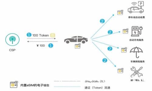 如何在TP钱包中有效更改多签权限：完整指南