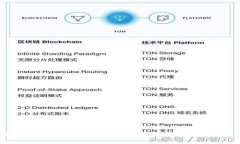 TP钱包中币种价格显示为0的原因及解决方案