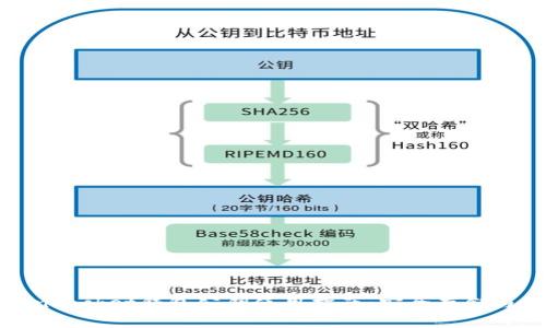 TokenPocket钱包公钥使用指南：安全存储与管理