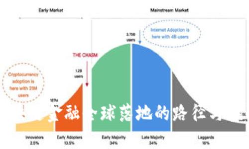 区块链金融全球落地的路径与挑战