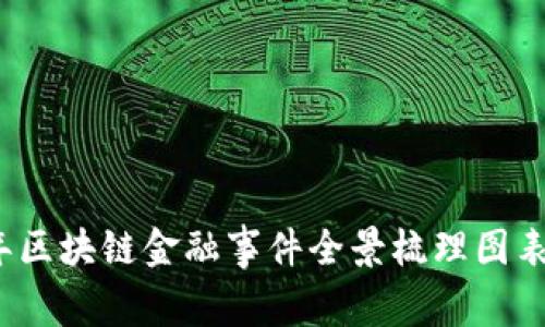 2023年区块链金融事件全景梳理图表及解析