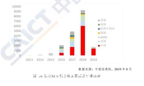 金融科技区块链概念股：投资机会与市场分析