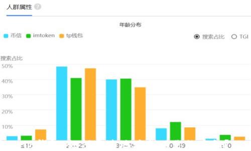 
TP钱包：如何通过地址找回你的密钥？
