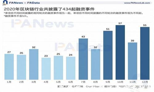 
TP钱包无法查看资金明细的解决方案与解析