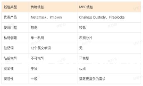 区块链游戏提现攻略：如何快速安全地将收益转化为现金