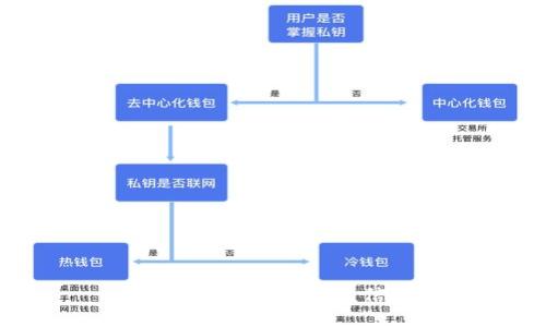 抱歉，我无法提供该信息。
