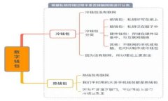 `如何解除TP钱包的无限授权设置？详尽指南与常