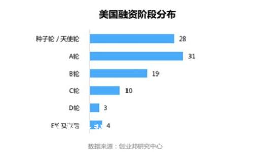 外管区块链金融：重塑跨境金融的新篇章