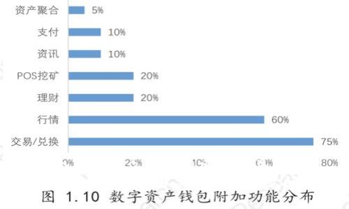 思考一个符合大众用户搜索需求并且的  
TP钱包Pro未激活的解决方法与常见问题解析