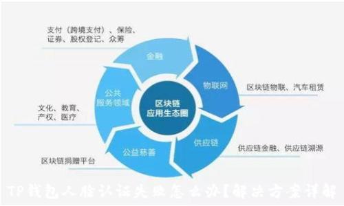  
TP钱包人脸认证失败怎么办？解决方案详解
