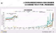 民生银行区块链金融科技：引领金融服务的新时