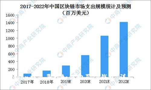 HTMoon交易平台如何购买TP钱包：详尽指南