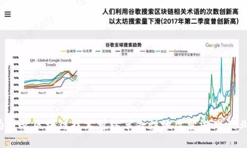 为什么区块链技术可以革命性地改变游戏产业？
