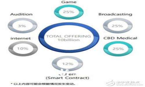 区块链与金融衍生品的关系解析：深入理解区块链技术的金融应用