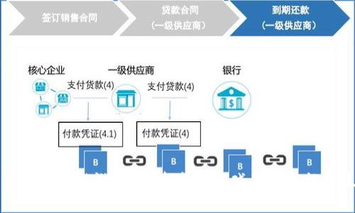 羊来了区块链游戏：探索全新游戏世界与经济生态