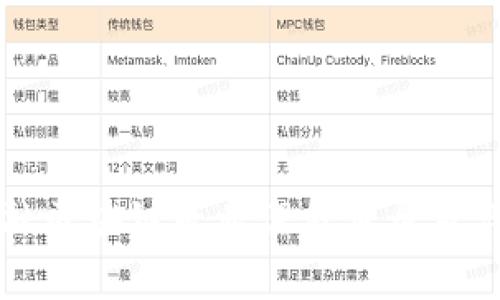 大学金融区块链专业课程目录及详细解析