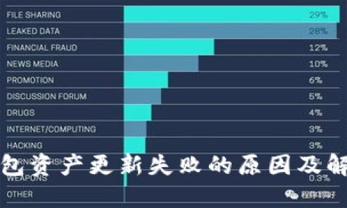 : TP钱包资产更新失败的原因及解决办法