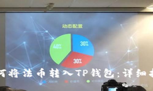 如何将法币转入TP钱包：详细指南