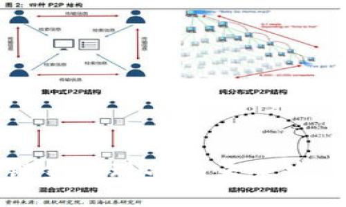 中国区块链金融现状与未来发展趋势分析